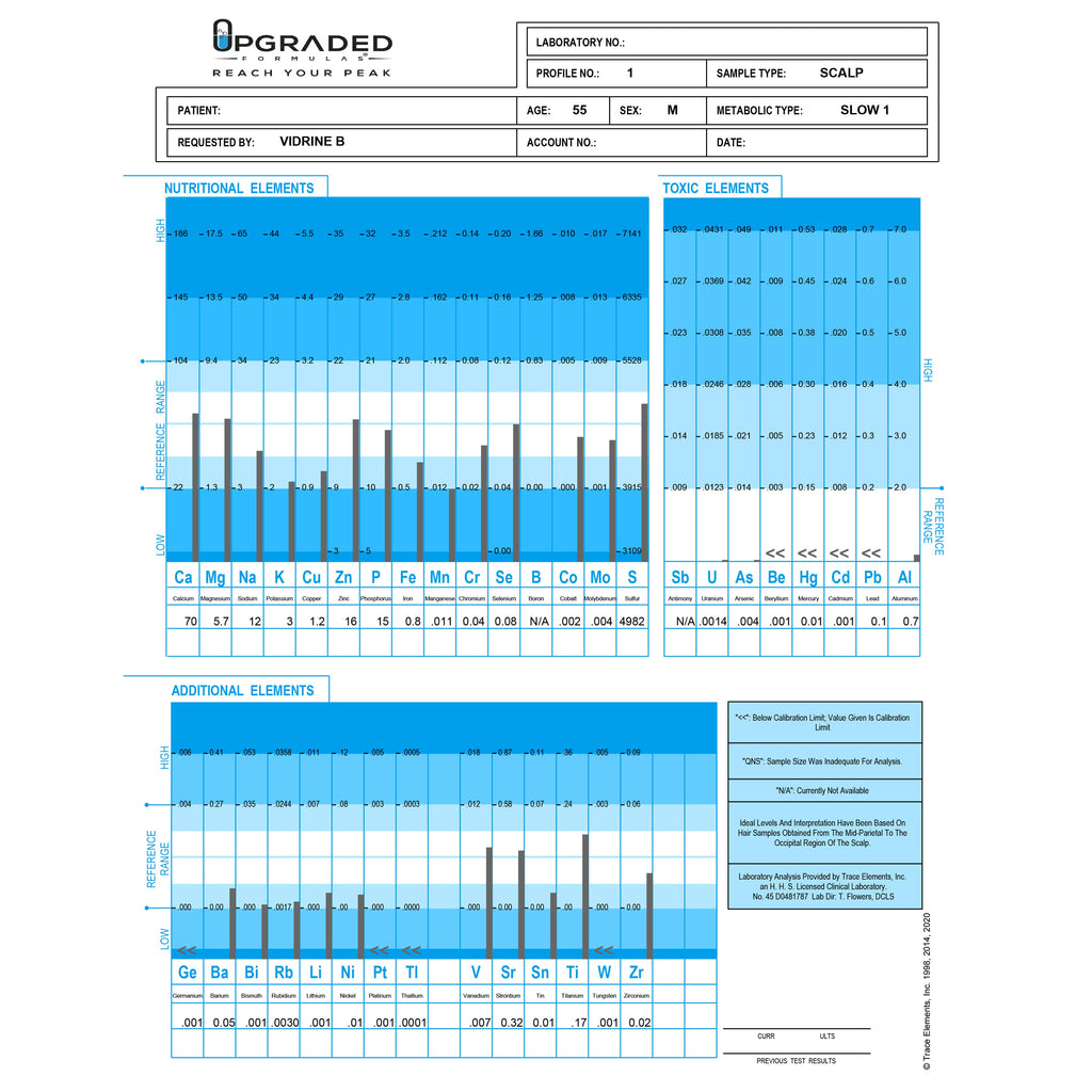 Mineral Deficiency, Heavy Metals, & Metabolism Analysis - Take your hair sample in 5 min or less