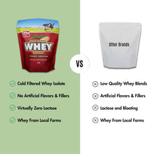Load image into Gallery viewer, Whey Protein Isolate Chocolate