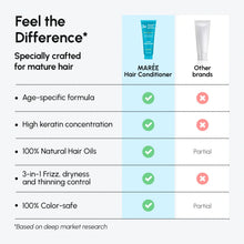 Load image into Gallery viewer, Deep Hydrating Coconut Conditioner