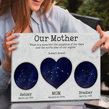 Load image into Gallery viewer, Mother's Day Sign The North Star Of Our Nights
