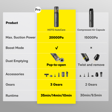 Load image into Gallery viewer, HOTO AutoCare Air Duster &amp; Vacuum