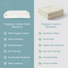 Load image into Gallery viewer, Waffle Weave Blanket