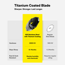 Load image into Gallery viewer, HOTO EdgeFlow Cordless Electric Scissors