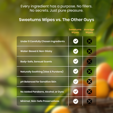 Load image into Gallery viewer, Mango Scented and Unflavored Daily Wipes