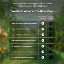 Load image into Gallery viewer, Peach Scented and Unflavored Daily Wipes