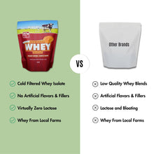 Load image into Gallery viewer, Whey Protein Isolate Peanut Better