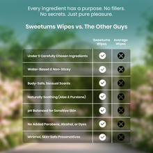 Load image into Gallery viewer, Rose Scented Unflavored Daily Wipes