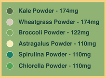 Load image into Gallery viewer, Sweet Greens &amp; Organic Tropics
