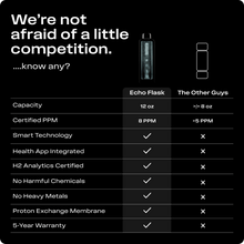 Load image into Gallery viewer, ECHO Flask Hydrogen Water Bottle