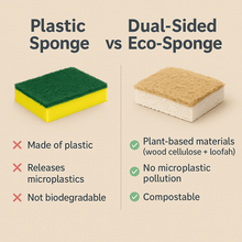 Load image into Gallery viewer, Dual-Sided Cellulose &amp; Loofah Dish Sponge 2-Pack