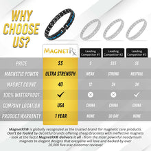 Load image into Gallery viewer, Magnetic Therapy Thin Blue Line Bracelet for Women