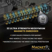Load image into Gallery viewer, Ultra Strength Sports Magnetic Bracelet (Black)