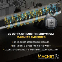 Load image into Gallery viewer, Ultra Strength Sports Magnetic Bracelet (Grey)