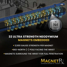 Load image into Gallery viewer, Ultra Strength Sports Magnetic Bracelet (Navy)
