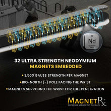Load image into Gallery viewer, Ultra Strength Sports Magnetic Bracelet (White)