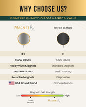 Load image into Gallery viewer, Magnetic Therapy Spot Magnet Kit