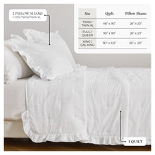 Load image into Gallery viewer, Dot Stitched Ruffled Quilt Set - Dot-Ruffled Collection
