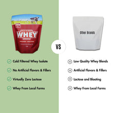 Load image into Gallery viewer, Whey Protein Isolate Unflavored