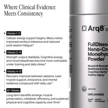 Load image into Gallery viewer, Arq8™ Creatine Monohydrate Powder