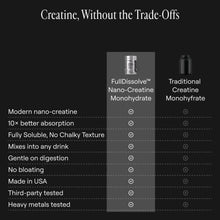 Load image into Gallery viewer, Arq8™ Creatine Monohydrate Powder